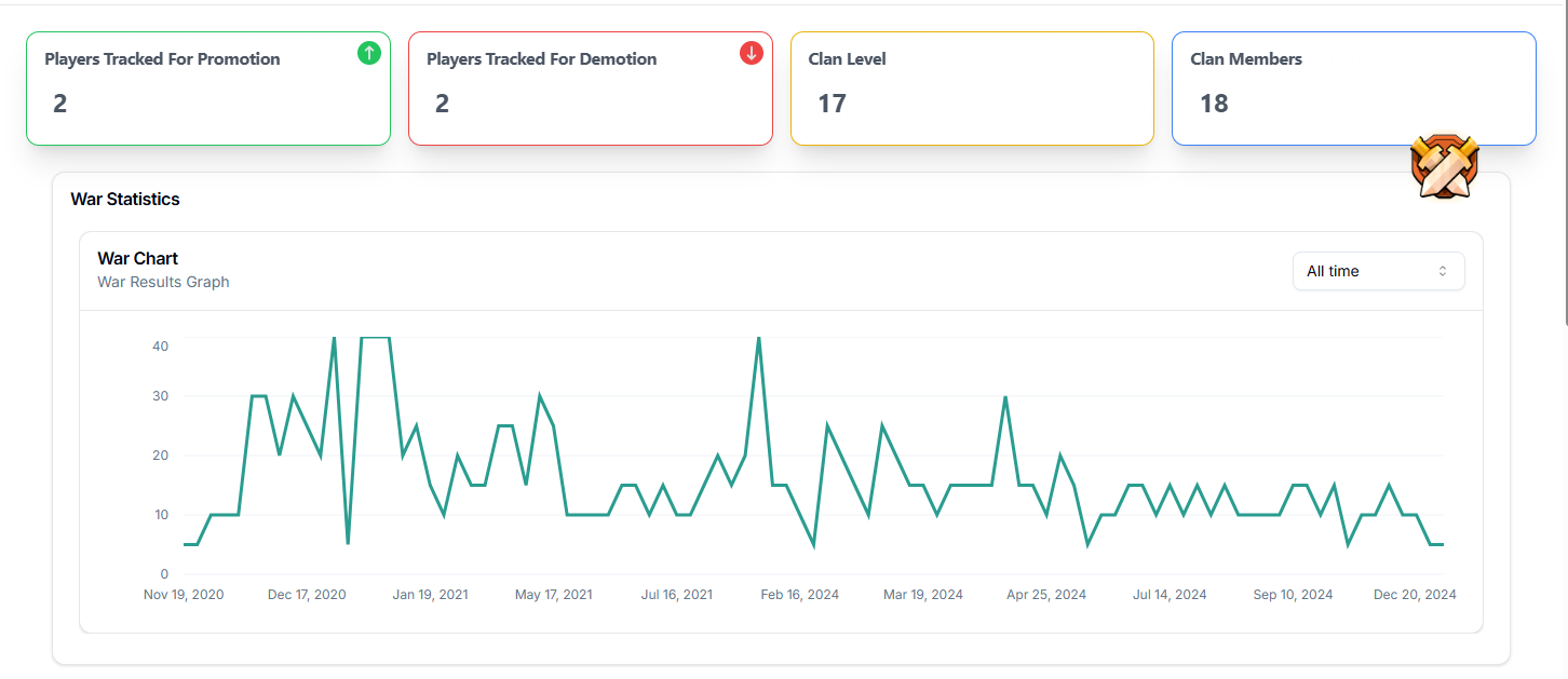 Clan Health Overview