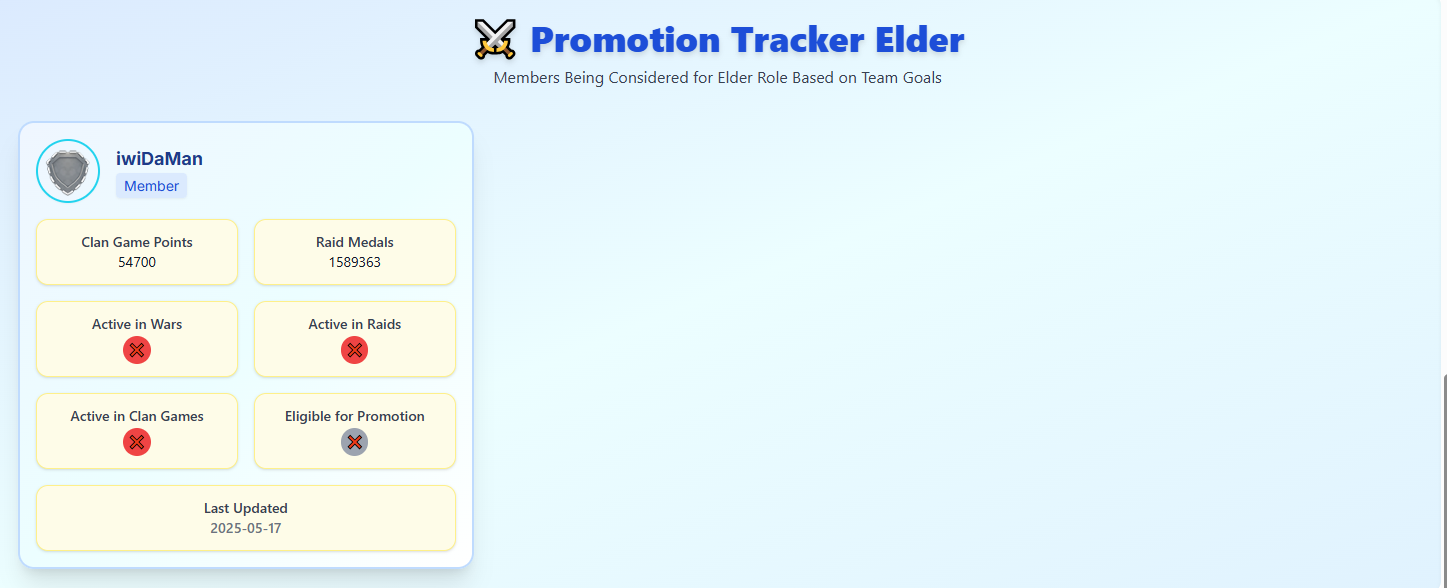 Promote the Right Members